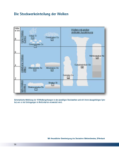 Wolkenbuch